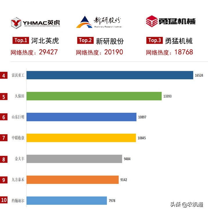 根據(jù)這個(gè)榜單買玉米收割機(jī)，不吃虧