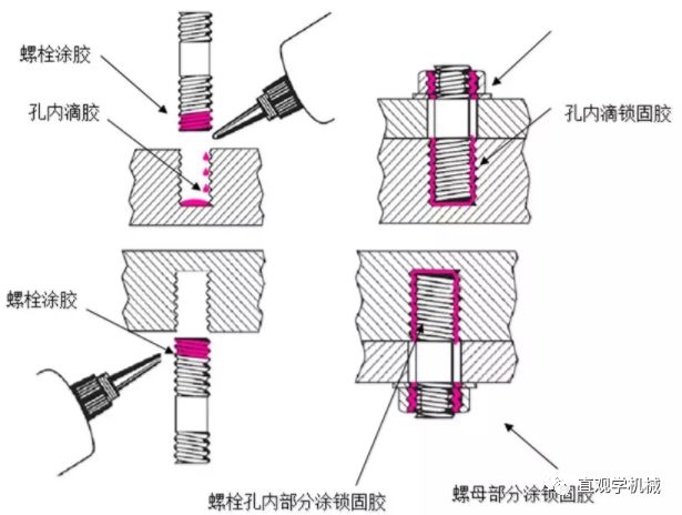 12种超级经典的螺栓防松设计