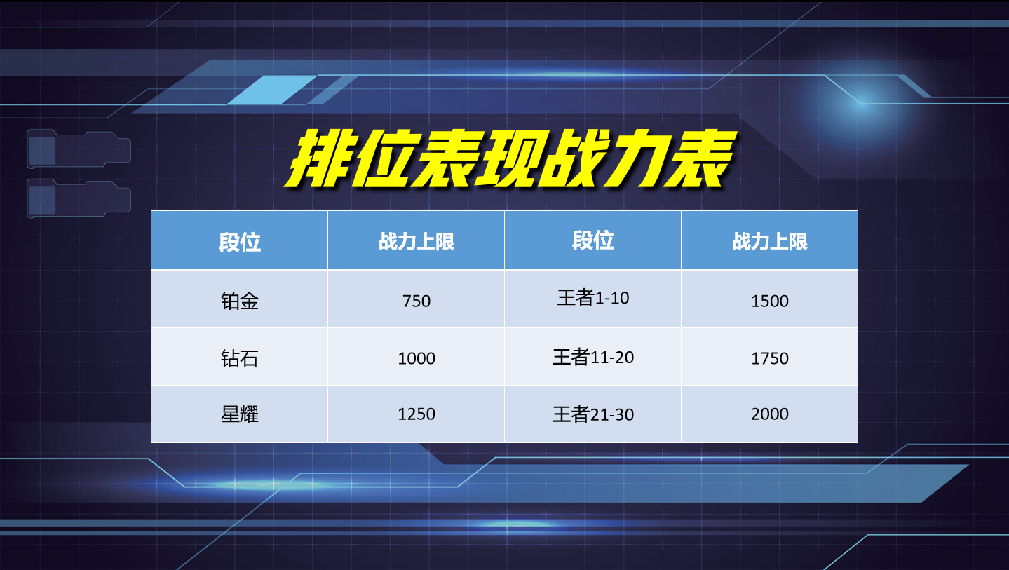 王者荣耀怎么定位到别的省（怎么改王者定位到外省）-第7张图片-昕阳网