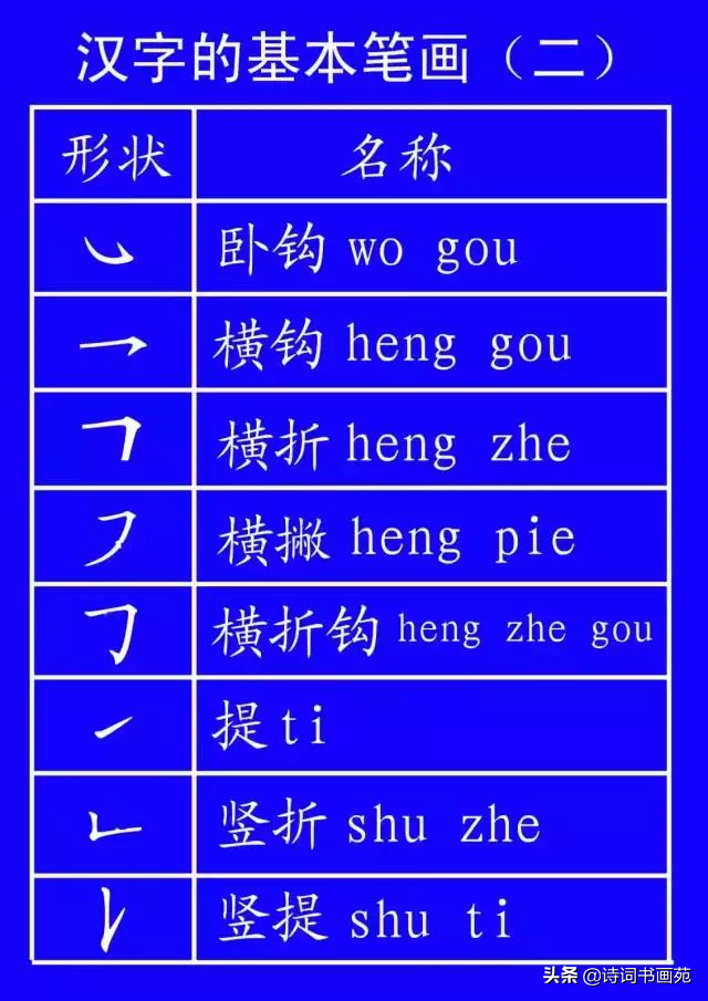 包的笔顺规则相同的字（包的笔顺规则相同的字有圆字吗）-第6张图片-科灵网