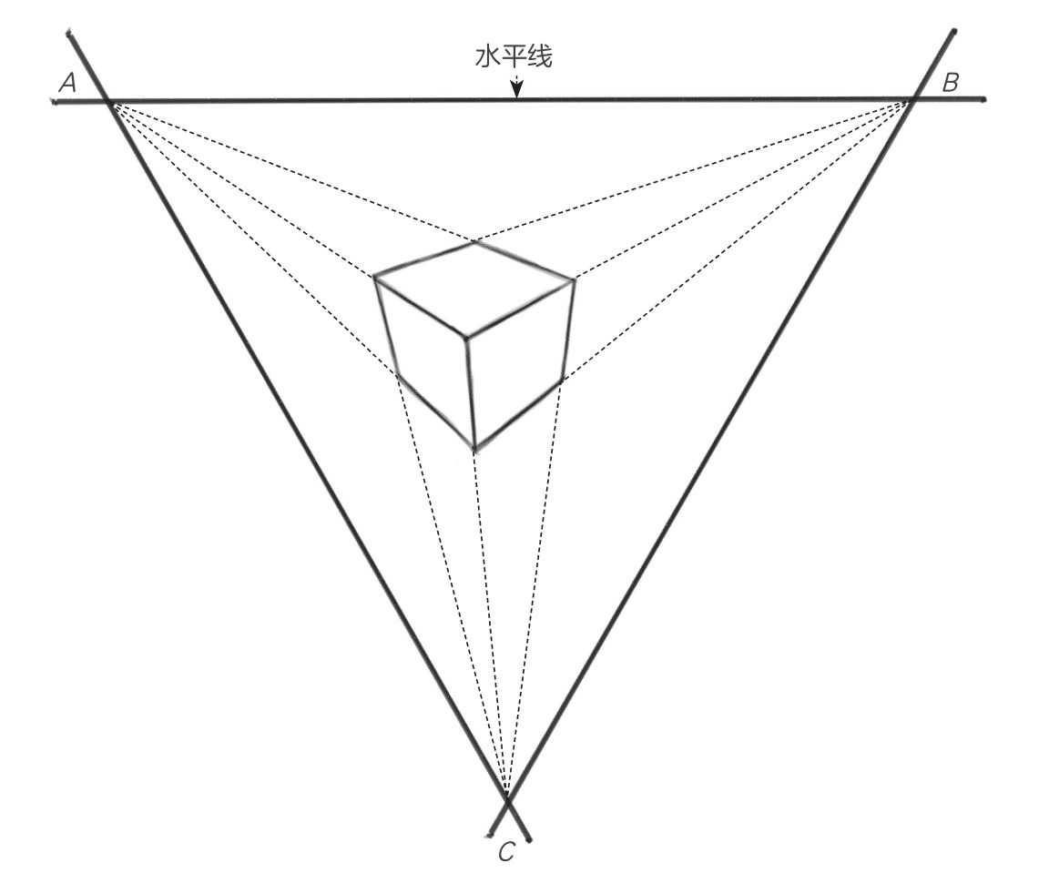 摩天轮怎么画(零基础绘画透视教程)