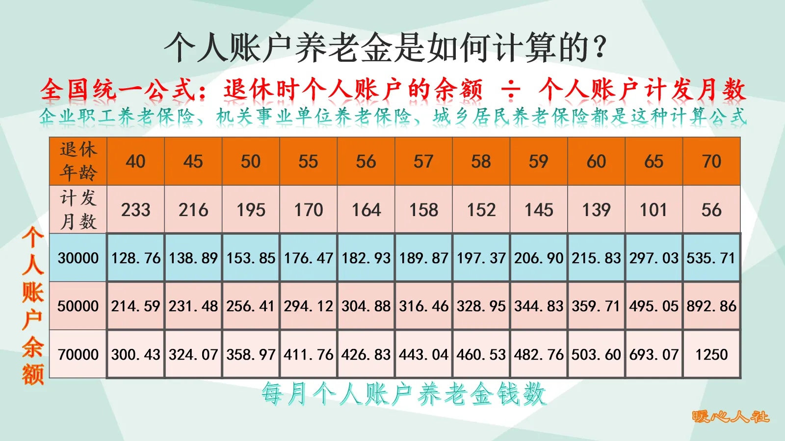 城镇职工养老保险待遇,城镇职工养老保险待遇测算