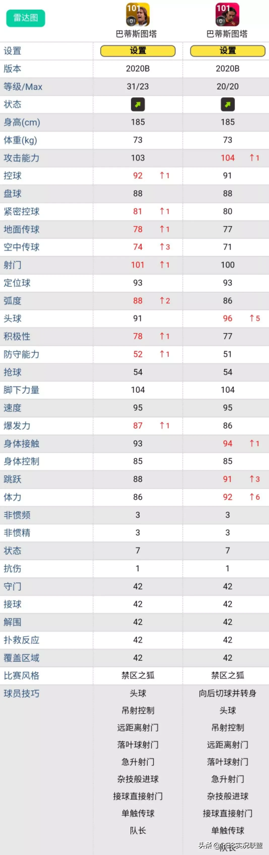 实况手游皮雷斯突破(地位下降的20大传奇！突破8级依然无法超越同名时刻卡的黄传)