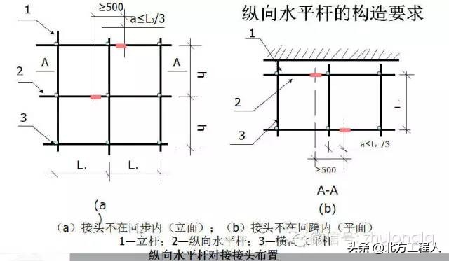 脚手架安全施工要点