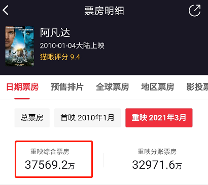 战狼2多少钱一票(同样是重映，为什么《阿凡达》能拿3.7亿，而《战狼2》只有10万？)