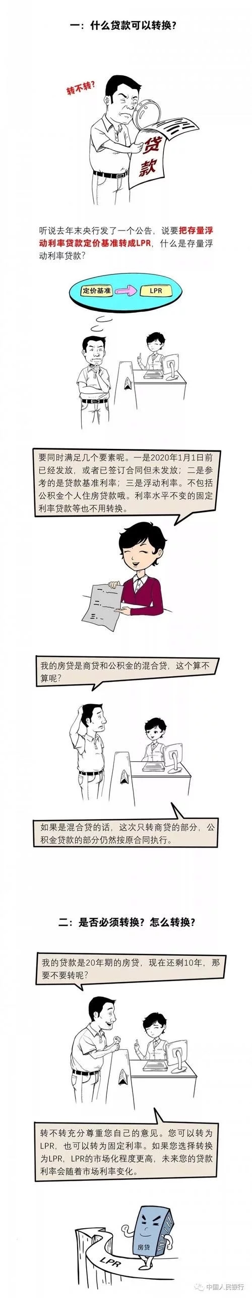 LPR 利率是什么意思？很多人还没搞懂！你一定要看