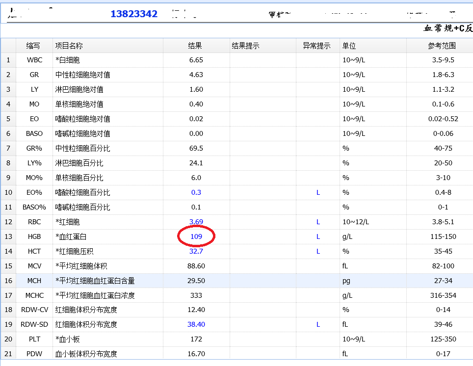 这个家庭常备药不要随便吃