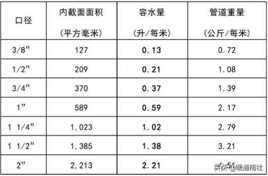 膨胀罐应用手册