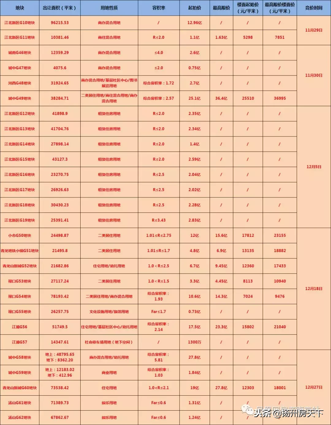 各地开启卖地潮！又有银行房贷利率下调！2019年的楼市先冷后热