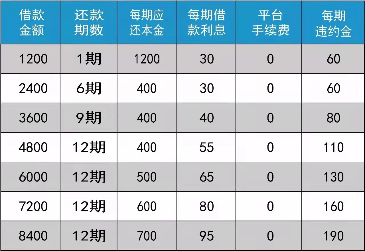 曾经的校园贷有多疯狂？现在想起来仍不寒而栗：我的真实经历分享