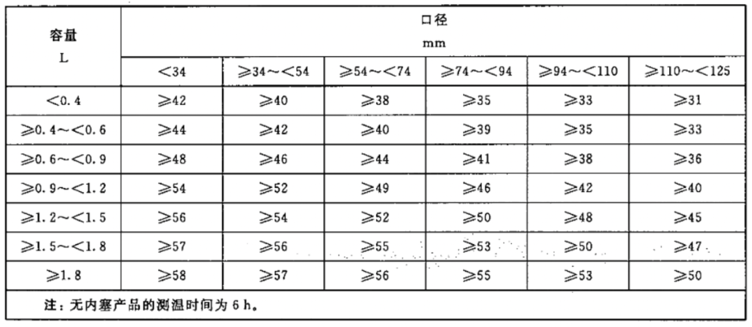 央视曝光19种“夺命保温杯”，用不对热水也能变“毒水”