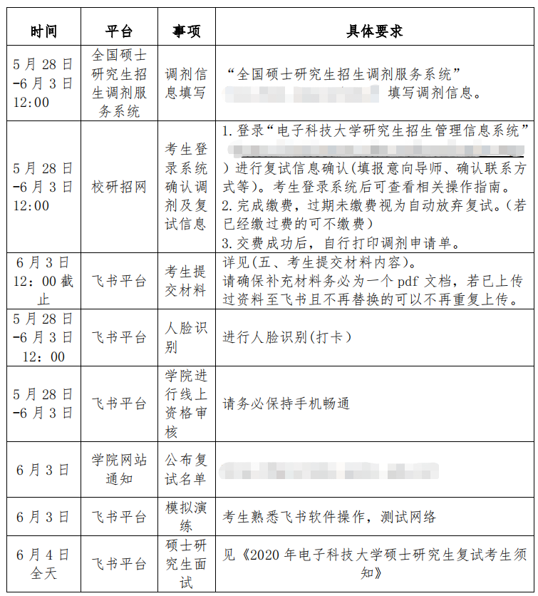 电子科技大学2020考研招调剂生，缺额391人，可校外最晚到6月3日
