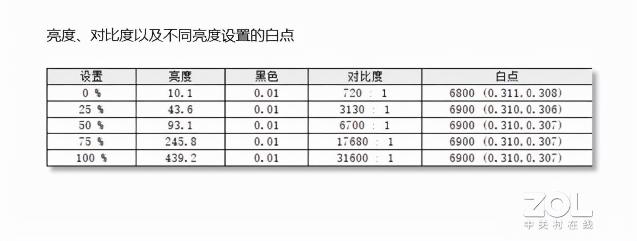 华为MateBook E体验：华为生态的移动办公利器