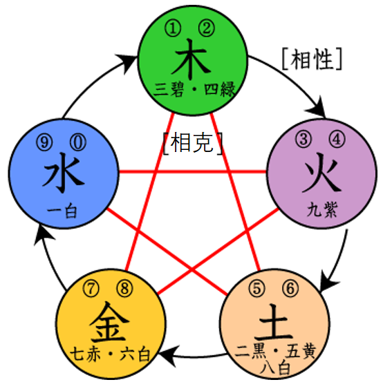 阴阳家学说