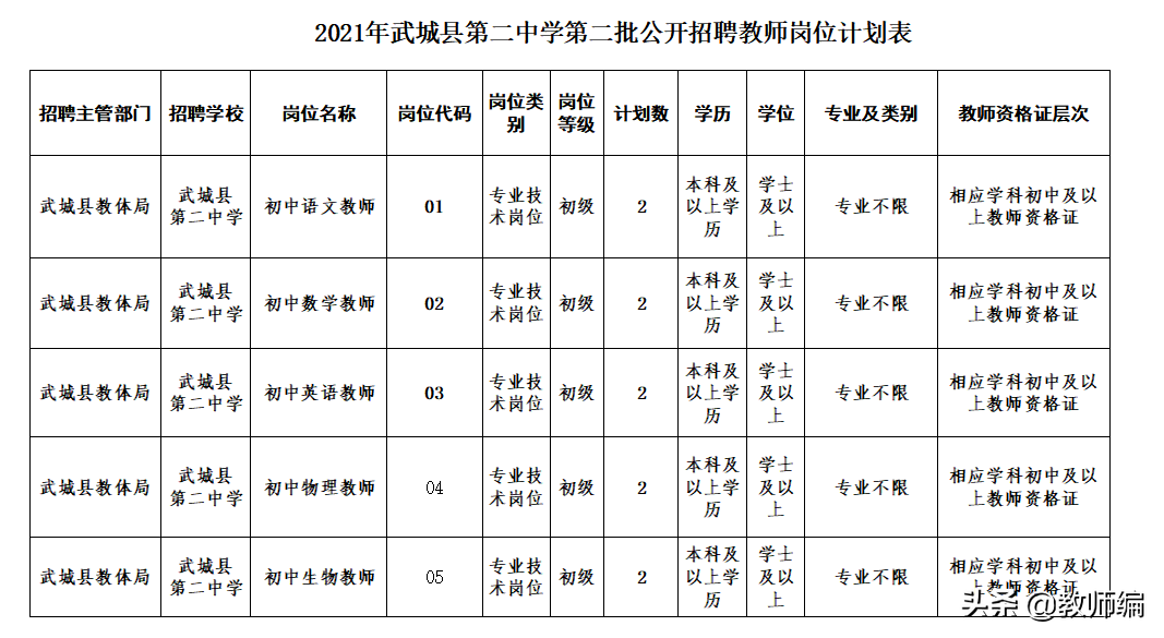 今天起开始报名！招聘教师77人