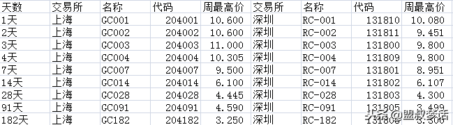 保本基金 到期后的固定收益篇