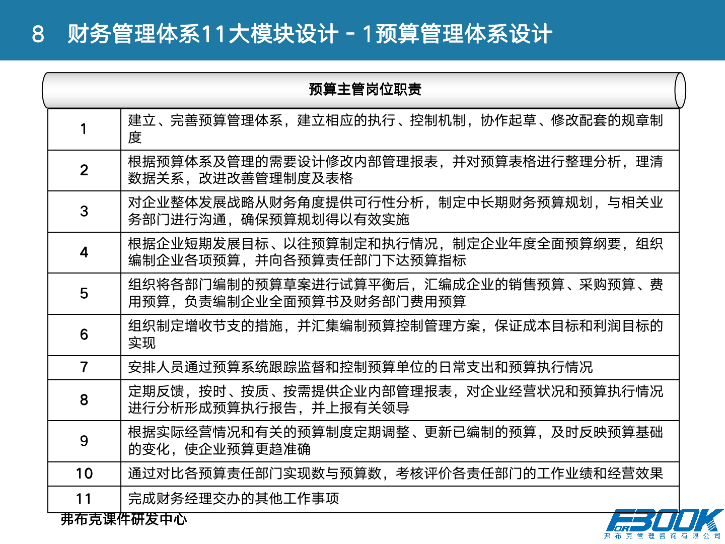 财会：财务管理体系设计全案，11大体系，87张PPT，财管必备！