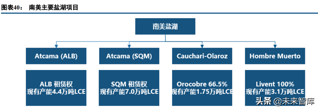 有色金属行业97页深度报告：锂镍锰景气持续，再生铝迎来机遇