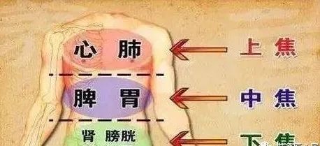 人体的最佳状态是阴在上阳在下，可惜现代人都颠倒了