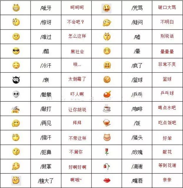 微信新表情图解释大全图片