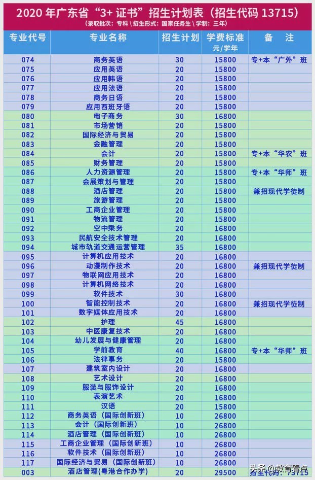 喜讯！广州涉外经济职业技术学院首次获得省级教育教学成果奖