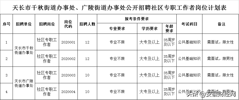 怀宁县招聘（速看）