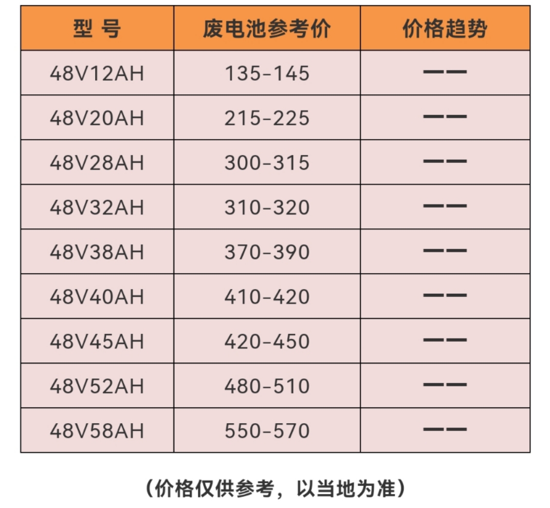 电动车电瓶型号对照表图片