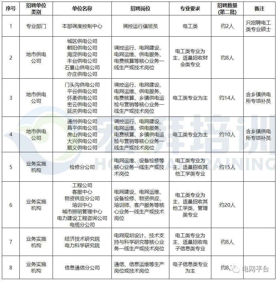 北京建筑电工招聘（北京户口）