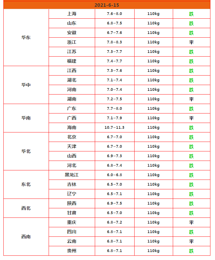 猪市又“大跌”，一头猪亏800元，此轮下跌周期2.5年？跌到何时？