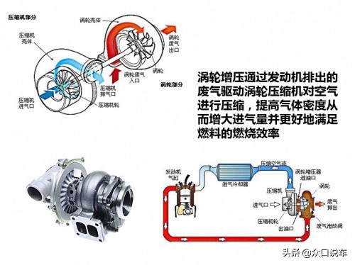 科普：涡轮增压深度解析，涡轮到底啥时候介入？