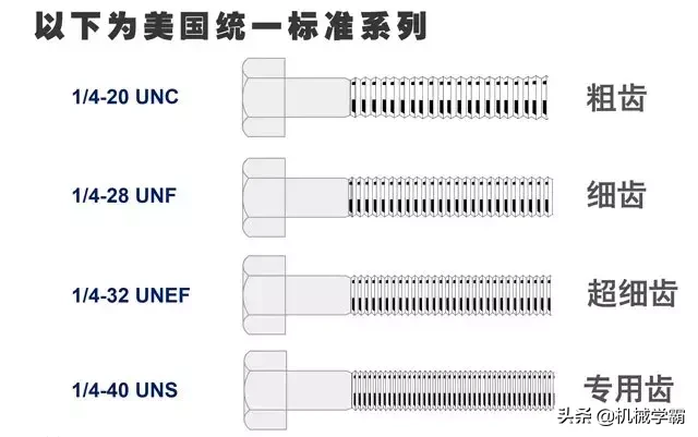 攻丝基础知识，总结很全面