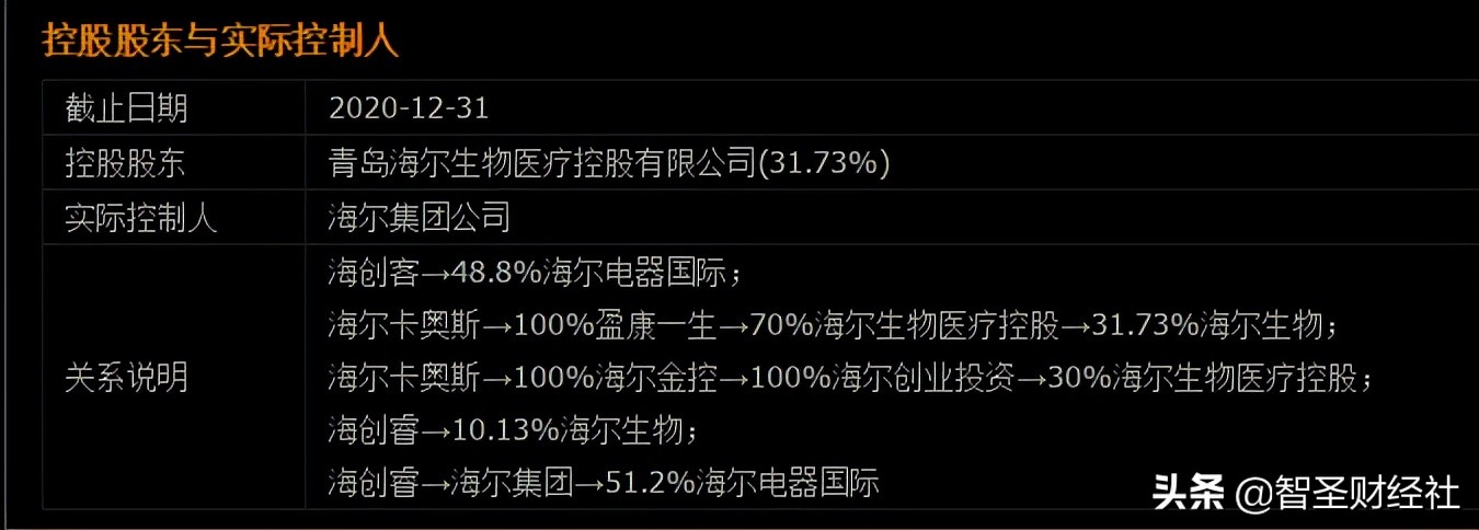 海尔集团股权大起底：张瑞敏退休了，他持有多少股份？