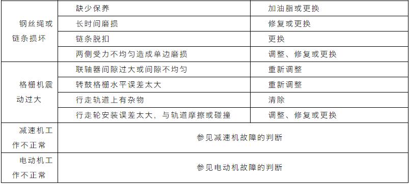 收藏｜污水处理设备管理与维护手册