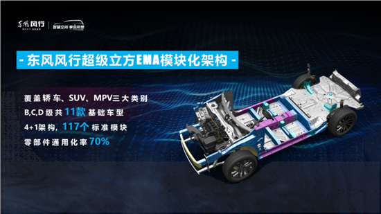 东风风行新标发布，全新家用MPV概念车才是未来主角？