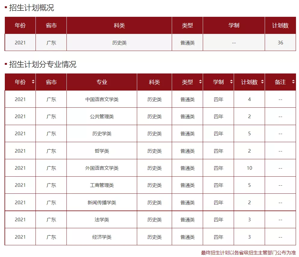 高考各分数段可报大学一览表！一本线上考生必看