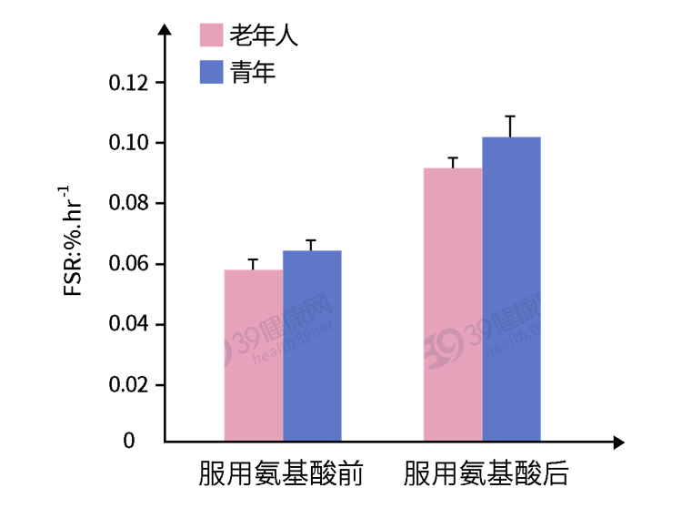 想锻炼成肌肉男，每天至少要吃多少蛋白质？一个公式简单算一算
