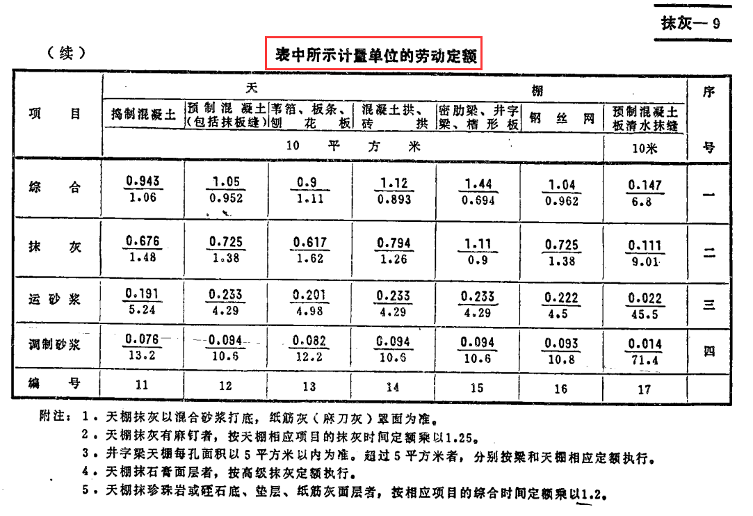 定額不好算？666頁建築安裝工程統一勞動定額，1-4冊標准實用清晰