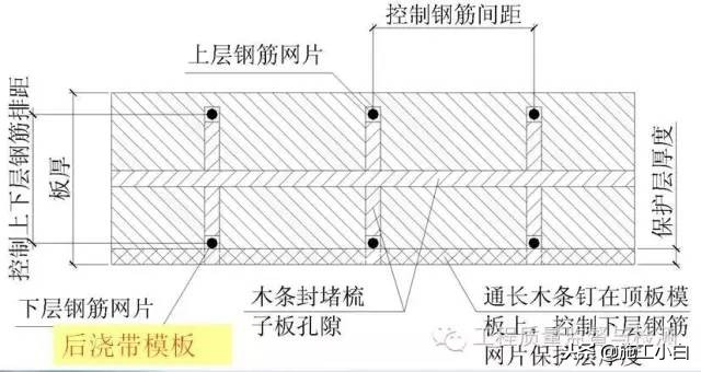 模板+钢筋+混凝土施工图文解读