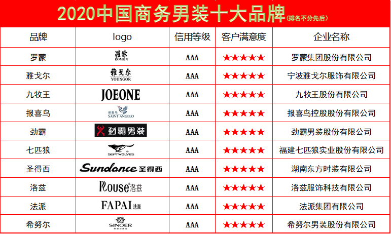 中国一线男装10大品牌，中国一线男装10大品牌推荐？