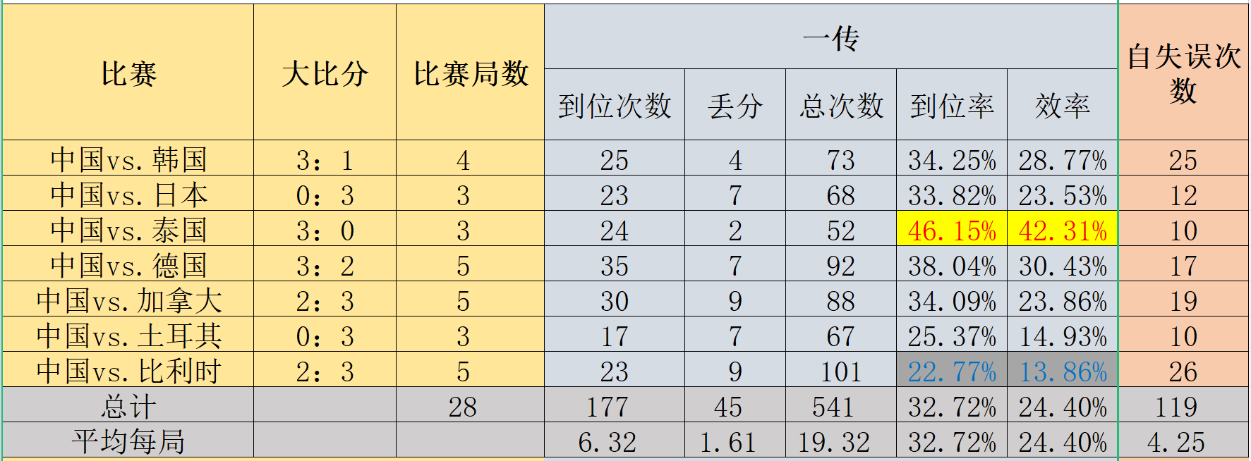 36届世界杯中国女排(是什么？让中国女排，从世界杯11连胜神坛，掉落到这样惨淡的连败)