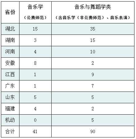 艺术类录取政策解读！华中师范大学2021年艺术类录取成绩分析