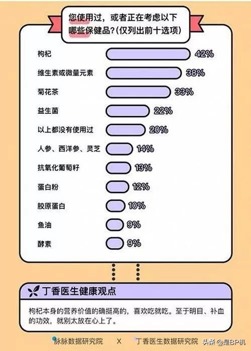 “我22岁，花了10万买药”：这代年轻人，都在努力靠保健品续命