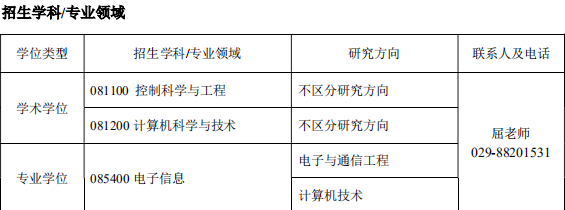 少有人知的西安电子科技大学考研秘籍！（三）