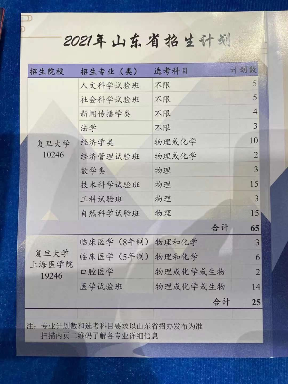 考得好也要报得好！@山东考生，山大、海大、青大……高校招生预估分数线来了！你钟意哪一所？
