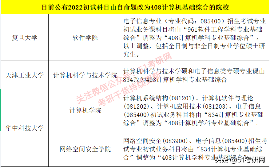 考研初试大调整！20余所院校已发布初试科目变动通知！别复习错