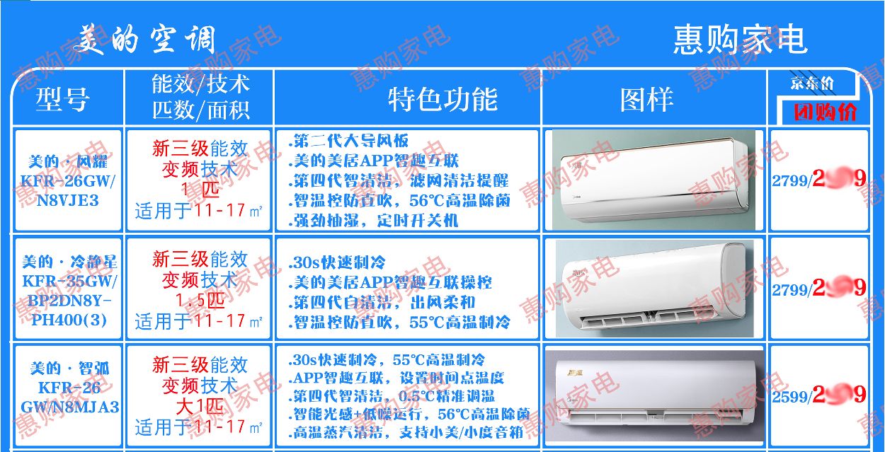 美的空调买哪款好（家电购买攻略之美的空调）