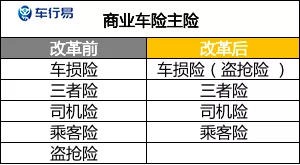 定了！9月19日起，车险改革正式实施