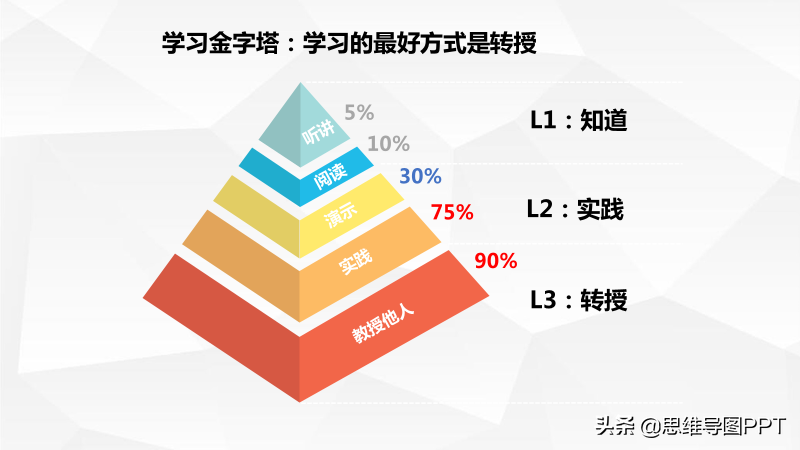 怪不得别人的PPT那么高大上(PPT高大上)