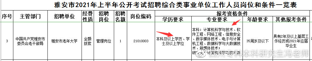 计算机类自考专业有哪些？如何选择？