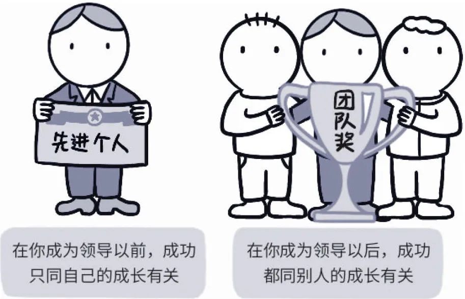 人才梯队建设的入库、在库与出库